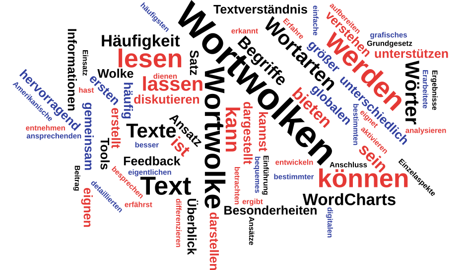 Screenshot WordCharts